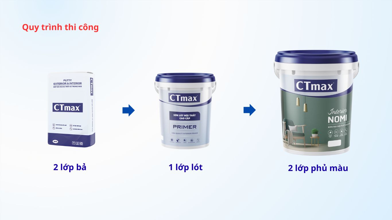 Quy trình thi công sơn CTmax Nomi